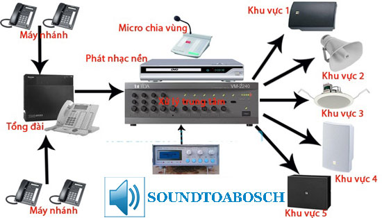 âm thanh công cộng TOA, BOSCH