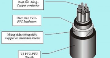 cáp điều khiển chống nhiễu